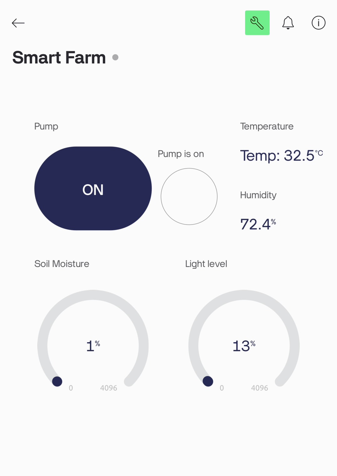 RaiSmart mobile dashboard